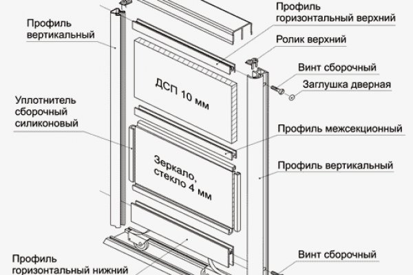 Кракен сайт 2krnk