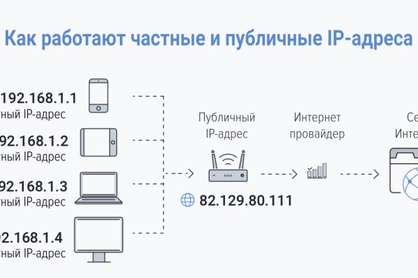 Сайт кракен онион